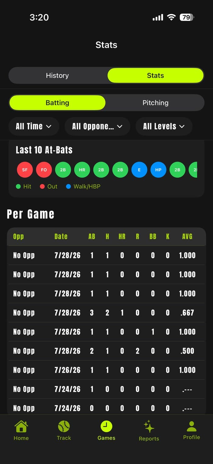 Prospekt Batting stats screen, showing Last 10 At-Bats and a per-game breakdown table