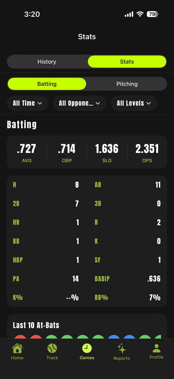 Prospekt Batting stats screen, showing AVG, OBP, SLG, OPS and the full batting line