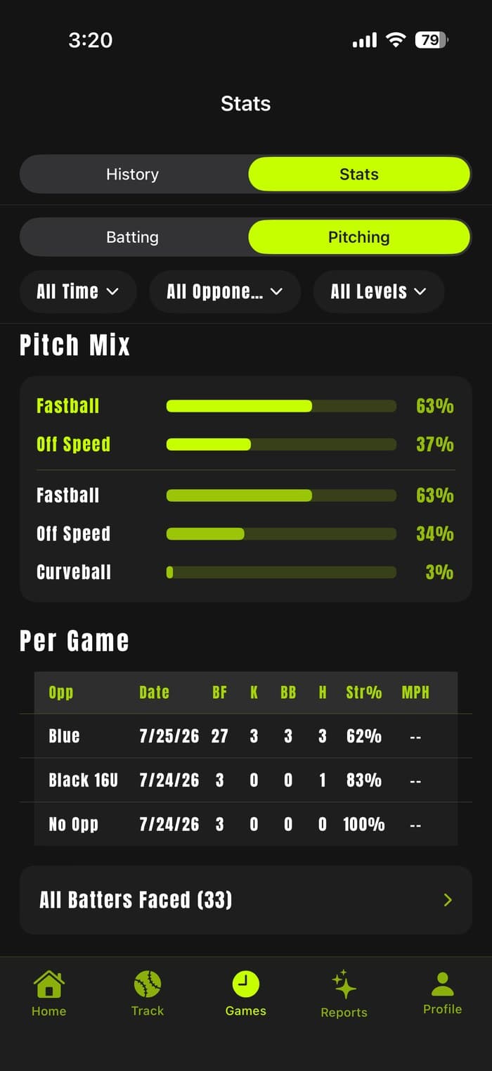 Prospekt Pitching stats screen, showing pitch mix breakdown and a per-game table
