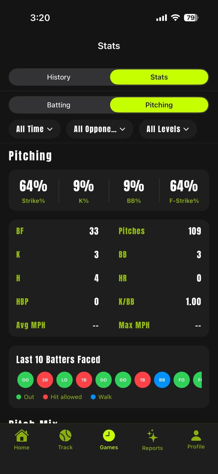 Prospekt Pitching stats screen, showing Strike%, K%, BB%, F-Strike% and the full pitching line