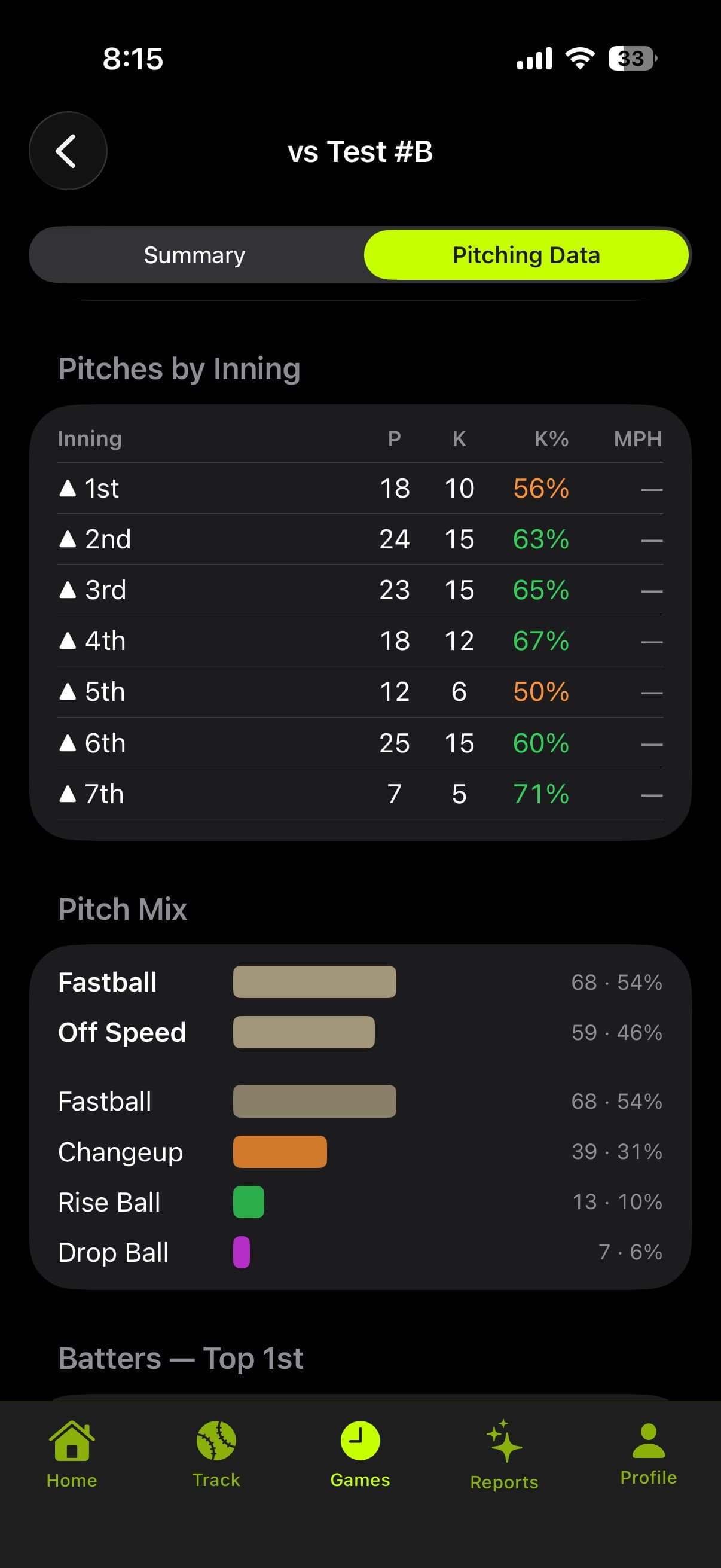 Prospekt Game Detail, Pitching Data tab, pitches by inning and pitch mix